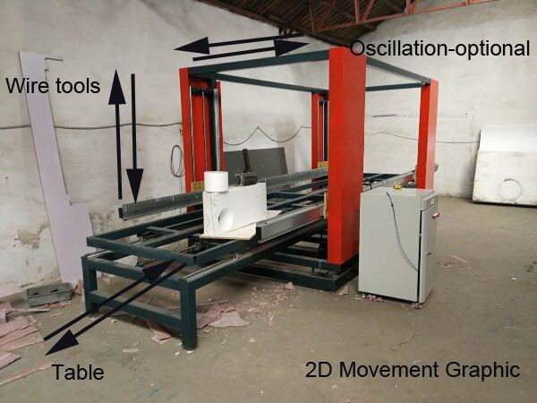 graphic for cnc foam 2D cutting unit 